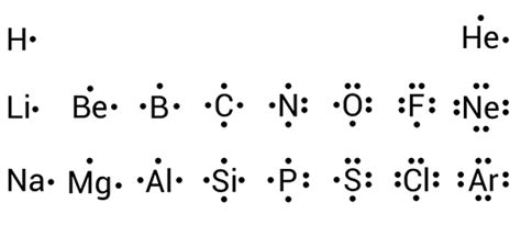 lewis dot diagram na